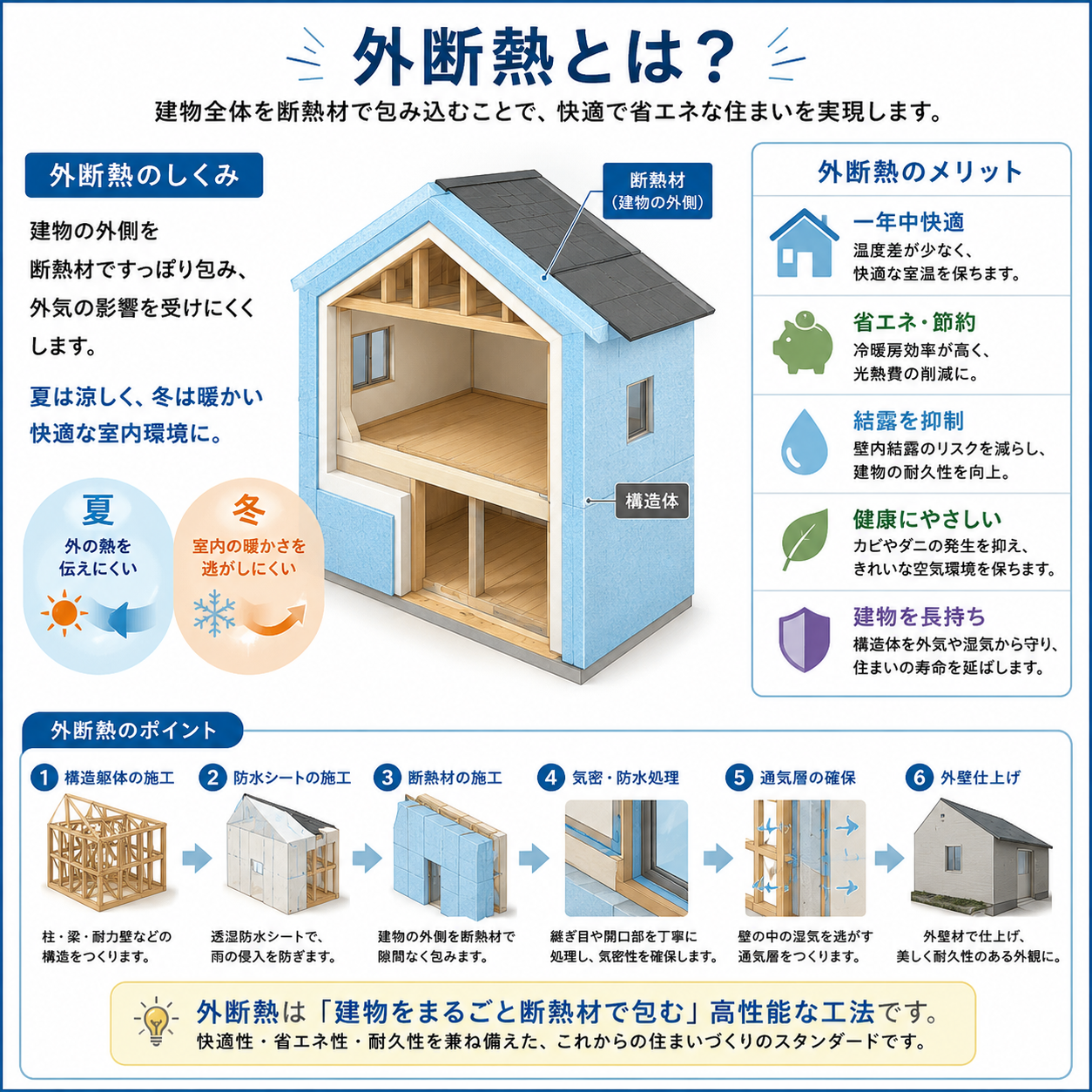 7. お問い合わせ・無料相談
