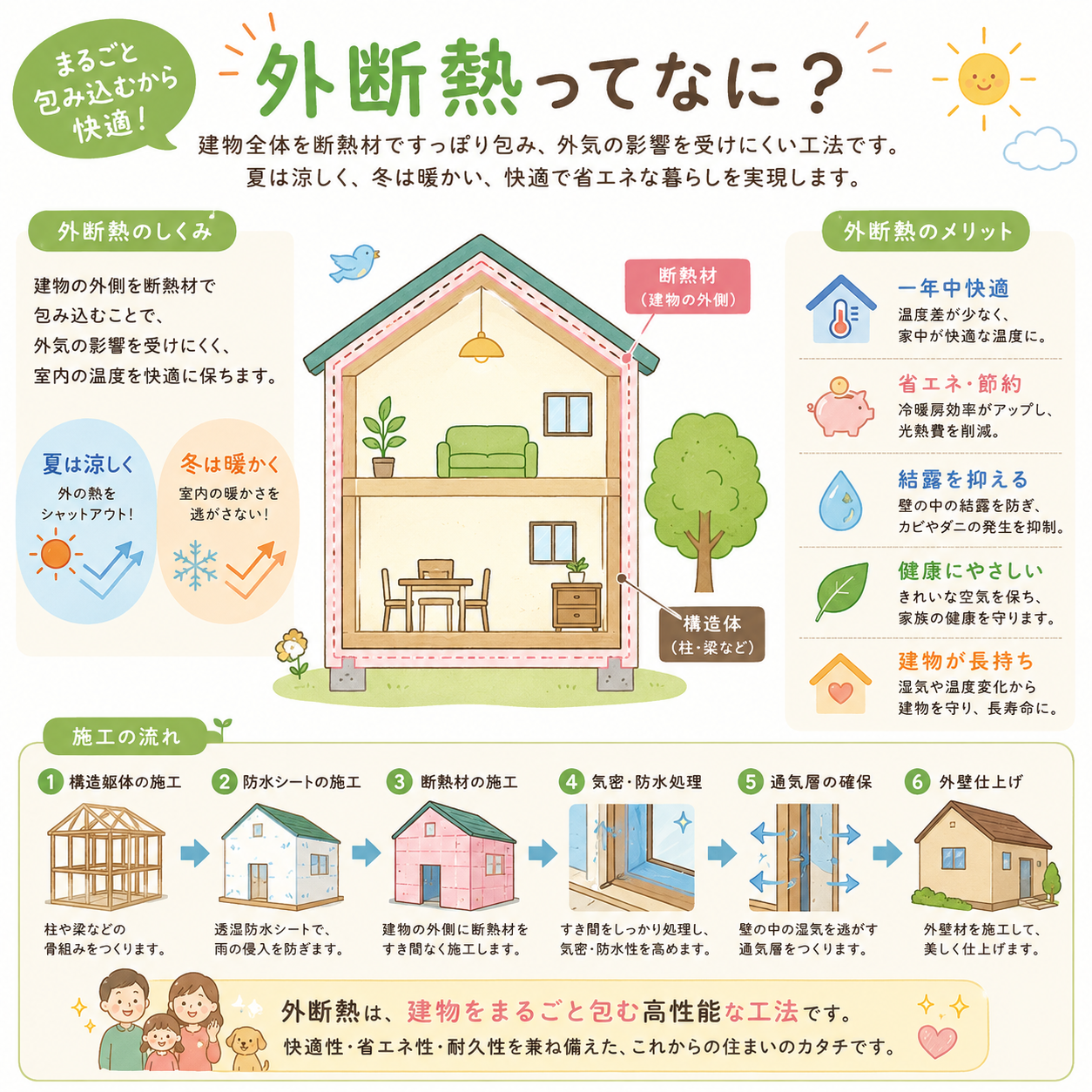 7. お問い合わせ・無料相談