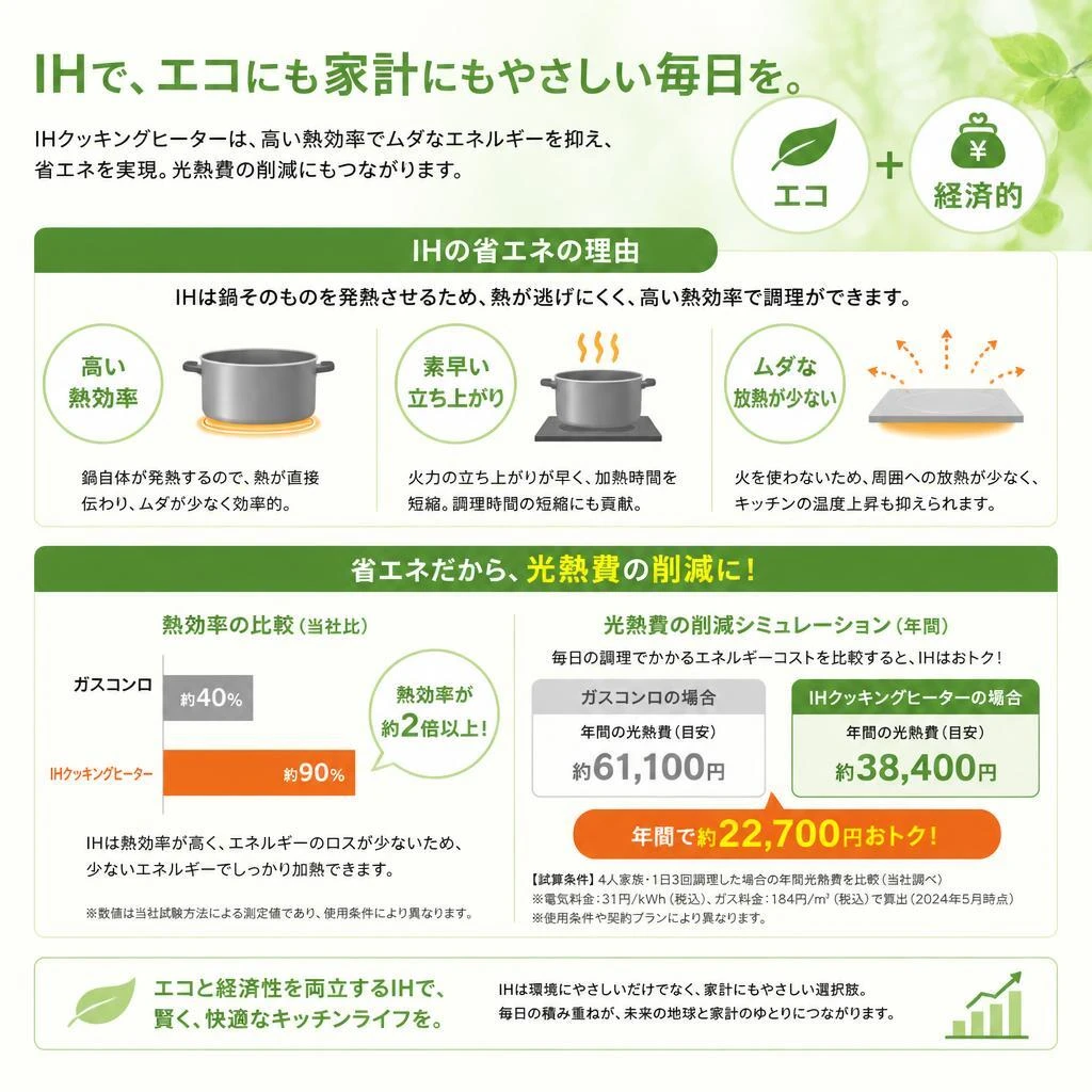 省エネ生活の実現