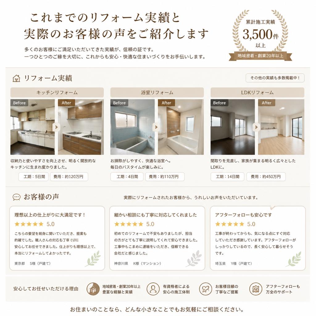 お客様の声と実績