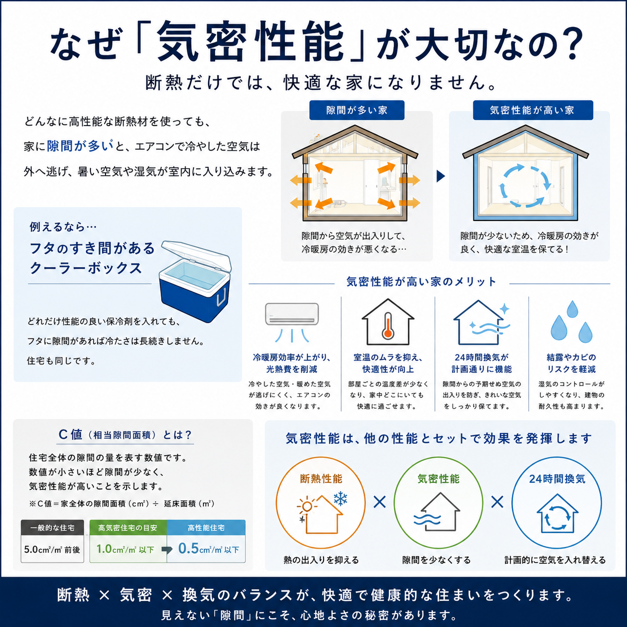 5. 窓の重要性